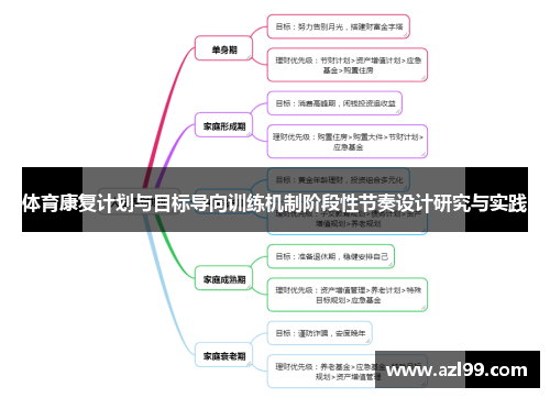 体育康复计划与目标导向训练机制阶段性节奏设计研究与实践