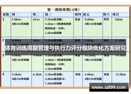体育训练周期管理与执行力评分模块优化方案研究